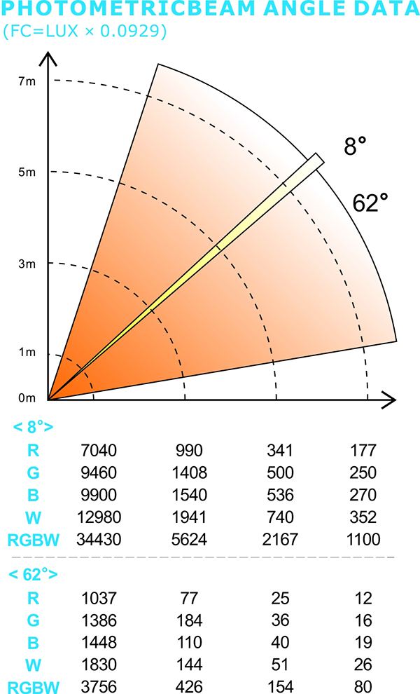 PHOTOMETRIC BEAM ANGLE DATA_101